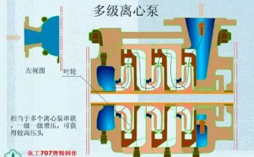 20種泵的性能差異分析，最直觀的選型經(jīng)驗(yàn)指導(dǎo)！