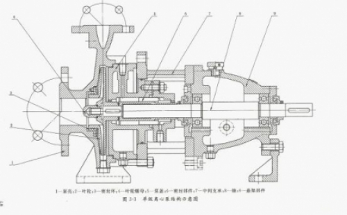 雙吸離心泵漏水原因分析及械密封檢修誤區(qū) 離心泵如突然切斷電源, 會(huì)怎么樣？