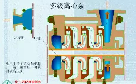 20種泵的性能差異分析，最直觀的選型經(jīng)驗指導(dǎo)！(圖1)
