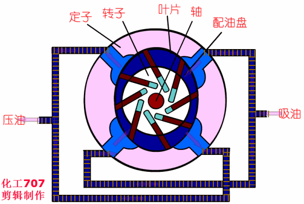 20種泵的性能差異分析，最直觀的選型經(jīng)驗指導(dǎo)！ 行業(yè)熱點 第6張