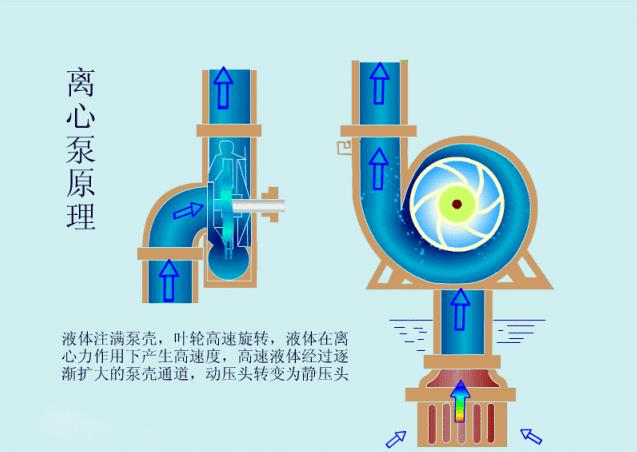 離心泵啟動時為什么要關(guān)閉出口閥門？(圖2)